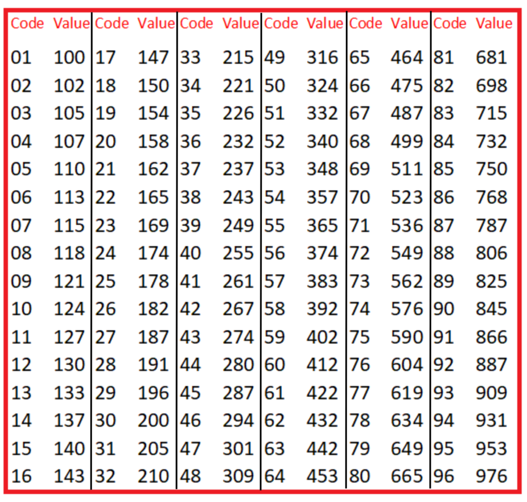 Resistor Color Code And SMD Code World of Electronics Study