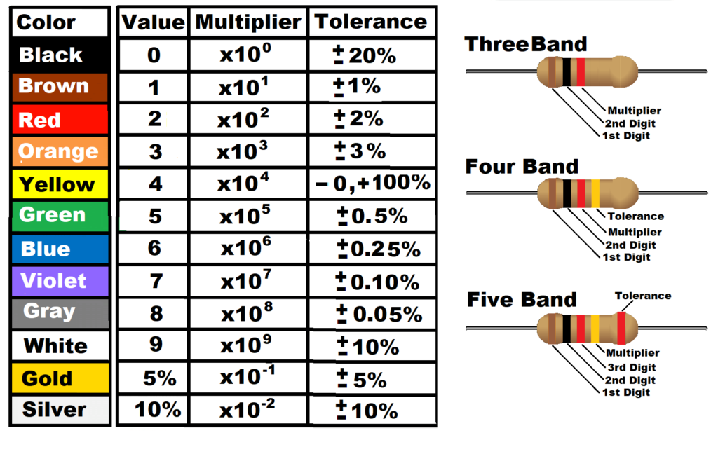 resistor-color-code-and-smd-code-world-of-electronics-study